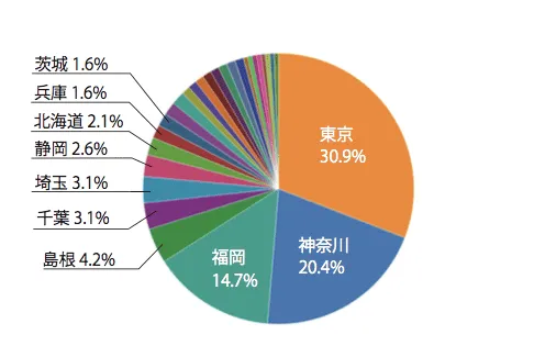 グラフ3_国内