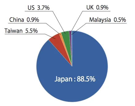 グラフ2_国籍