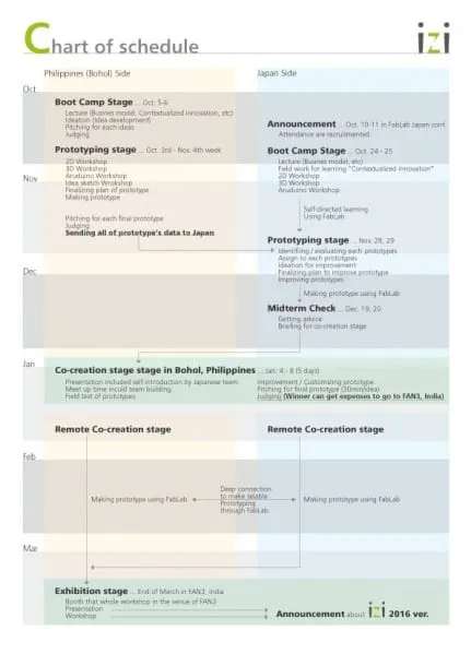 i2i_guidline_ver3